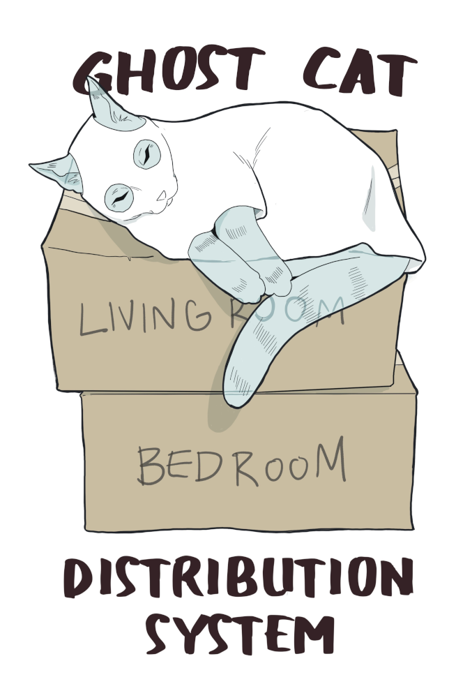 "Ghost Cat Distribution System" Button (58mm/2.2in) image 2